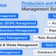 iProduction – Production and Manufacture Management Software