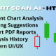 ChartScan AI – Crypto & Stock Chart Analyzer