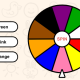 Color Wheel | Educational Game for Kids | Html5 Game | Construct 2/3