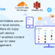 File Sharing With OCR deep search