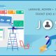 Josh – Laravel Admin Template + Front End + CRUD