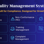 ISO Audit & CAPA Management System — Document Control, Risk, Compliance & Workflow