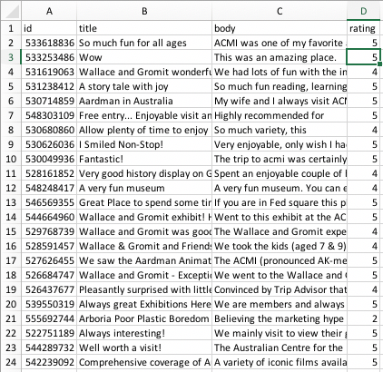 museum-attraction-ratings-spreadsheet
