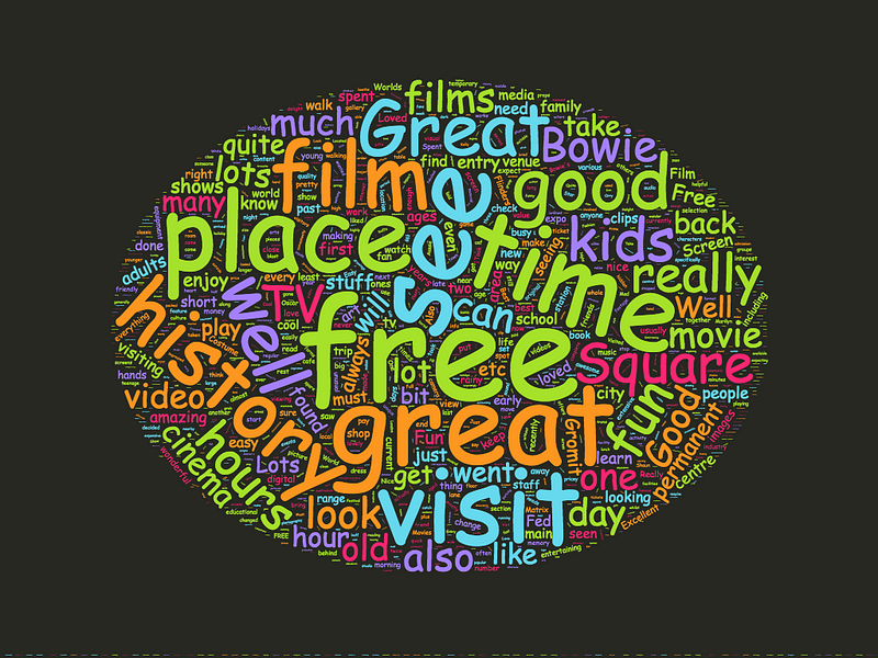 colorful-word-cloud-circular-design