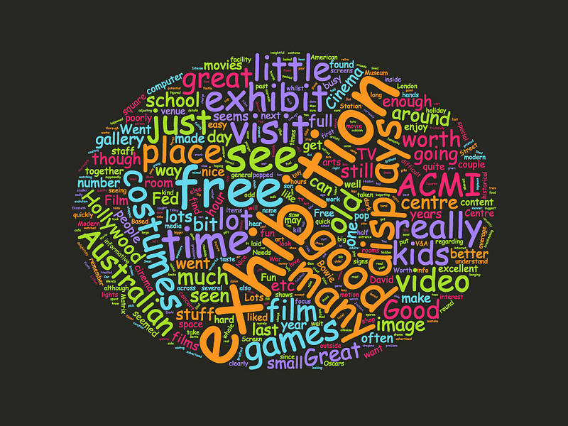 colorful-word-cloud-museum-experience