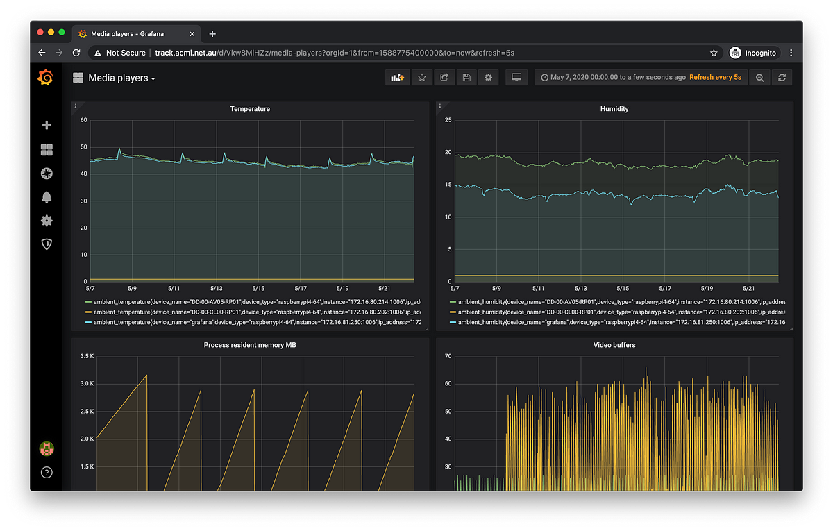 grafana-media-players-dashboard-monitoring