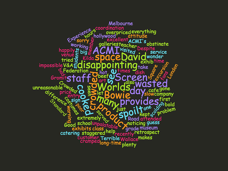 acmi-museum-visitor-feedback-word-cloud
