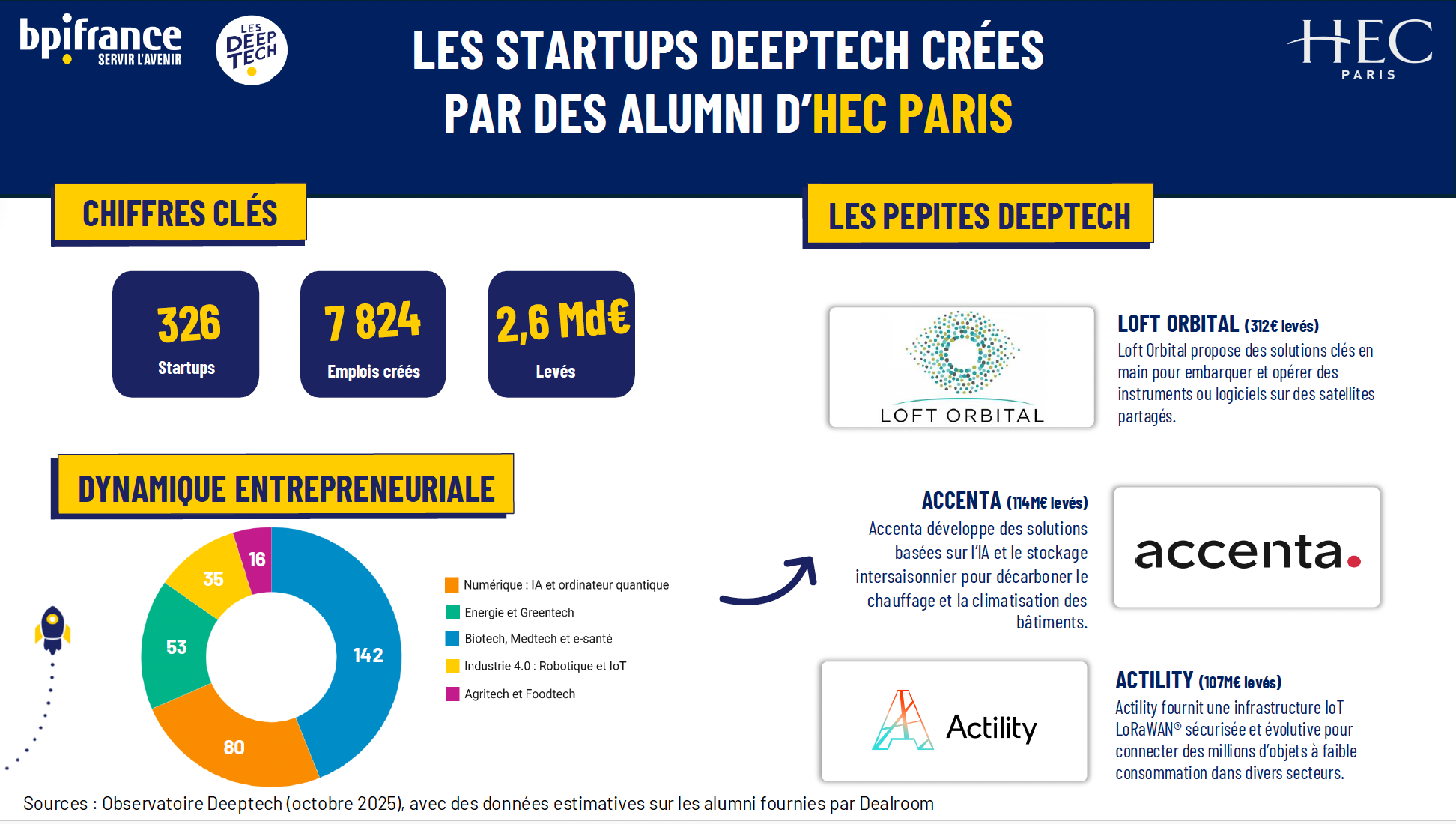 https://s3.us-east-005.backblazeb2.com/inferenciati-prod-aderencia-media/sites/logo/HECParisLideraRankingDeeptech2025daBpifranceentreEscolasdeNegcios.png