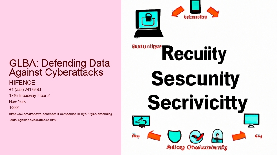 GLBA: Defending Data Against Cyberattacks