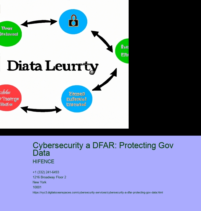 Cybersecurity a DFAR: Protecting Gov Data