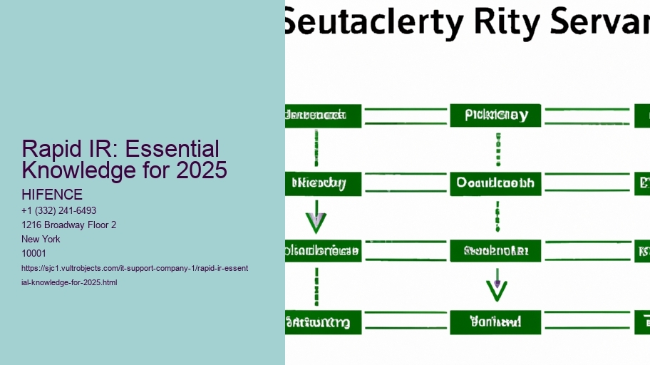 Rapid IR: Essential Knowledge for 2025