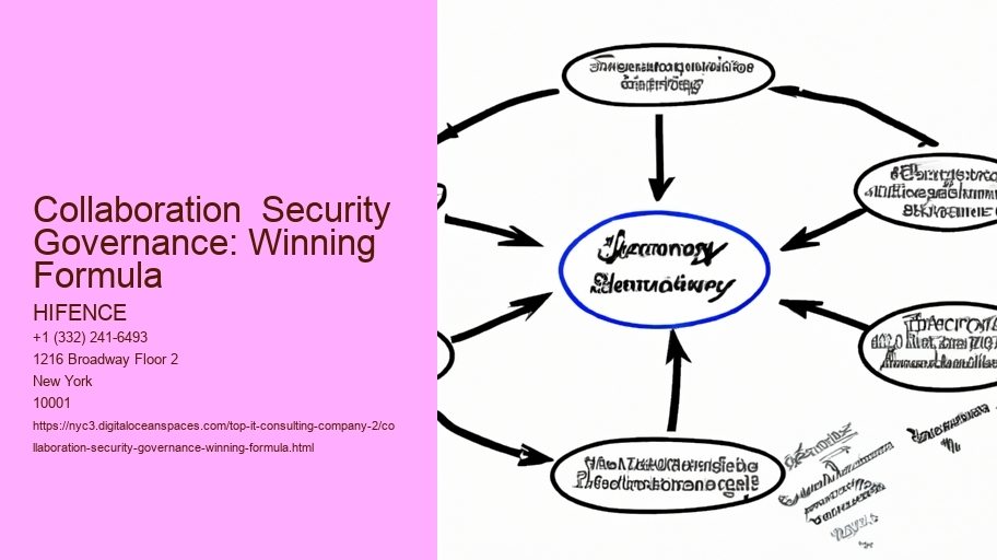 Collaboration  Security Governance: Winning Formula