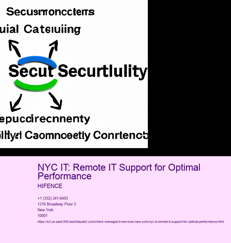 NYC IT: Remote IT Support for Optimal Performance