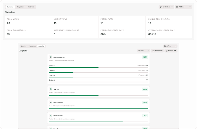 Responses & Analytics image