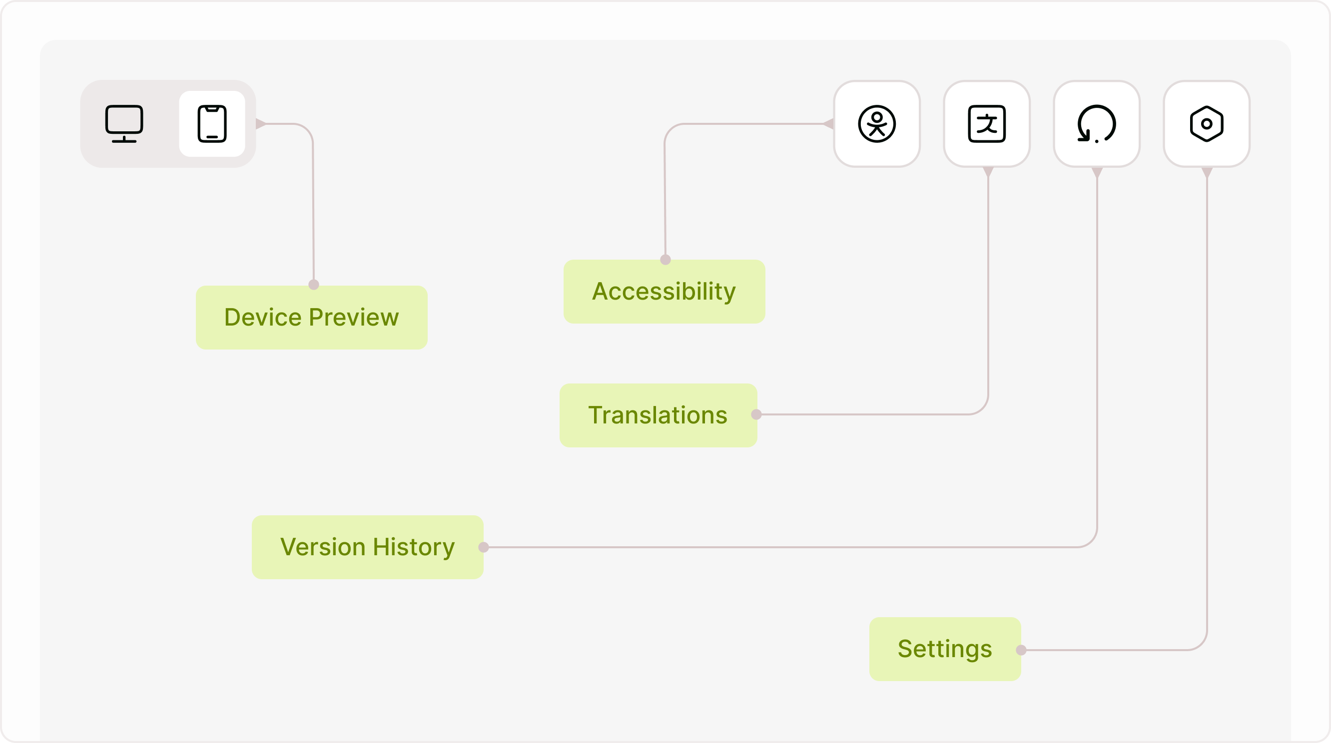 Top Controls: Builder Tools