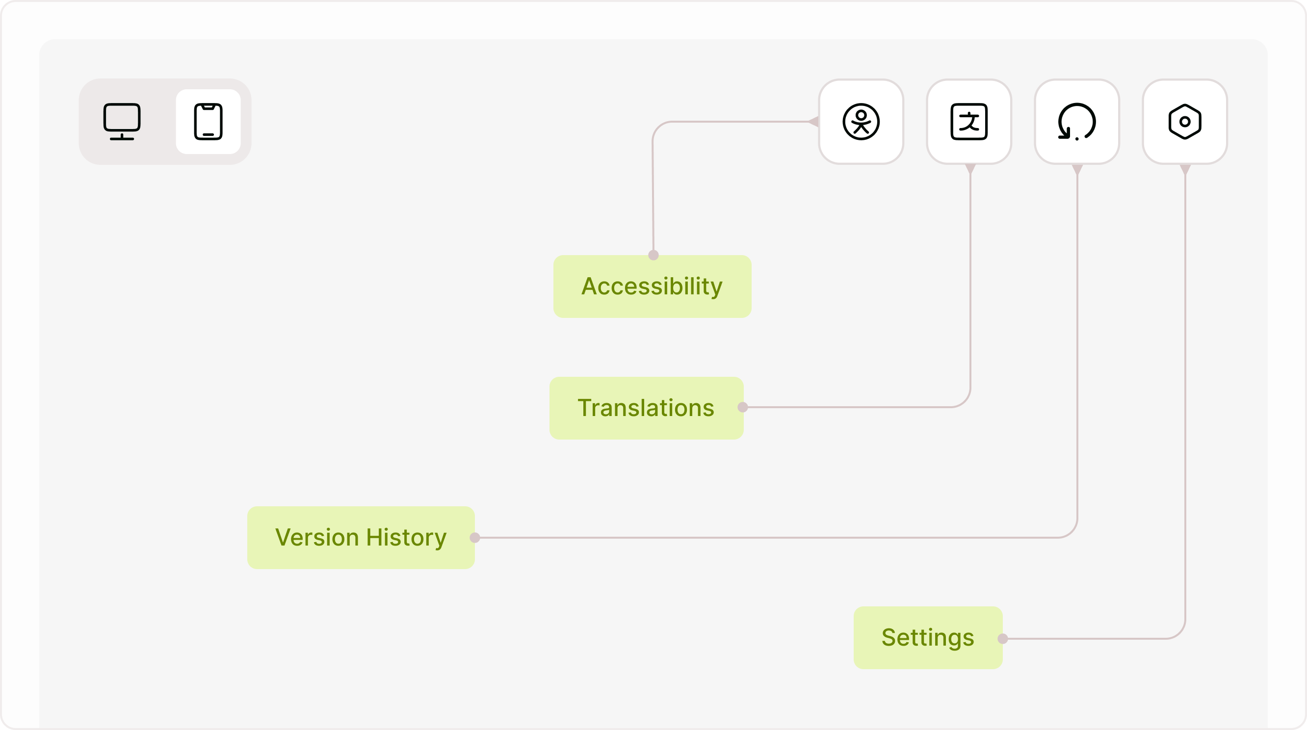 Builder tools connected to form options