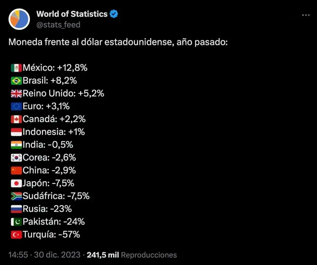nxnoticias.com-destaca-amlo-superpeso