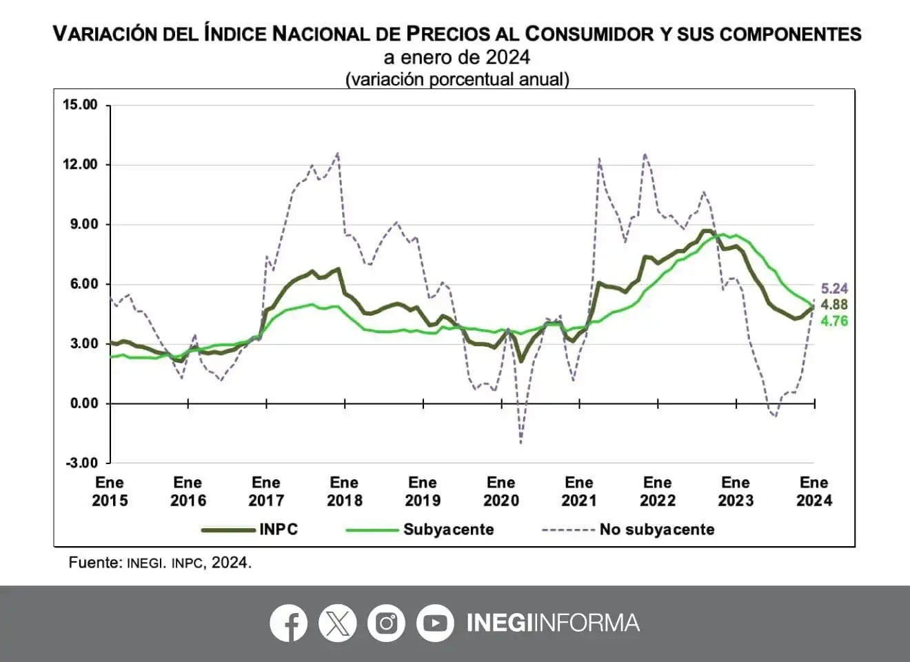nxnoticias.com-aumenta-inflacion-general-anual-en-enero-4-88