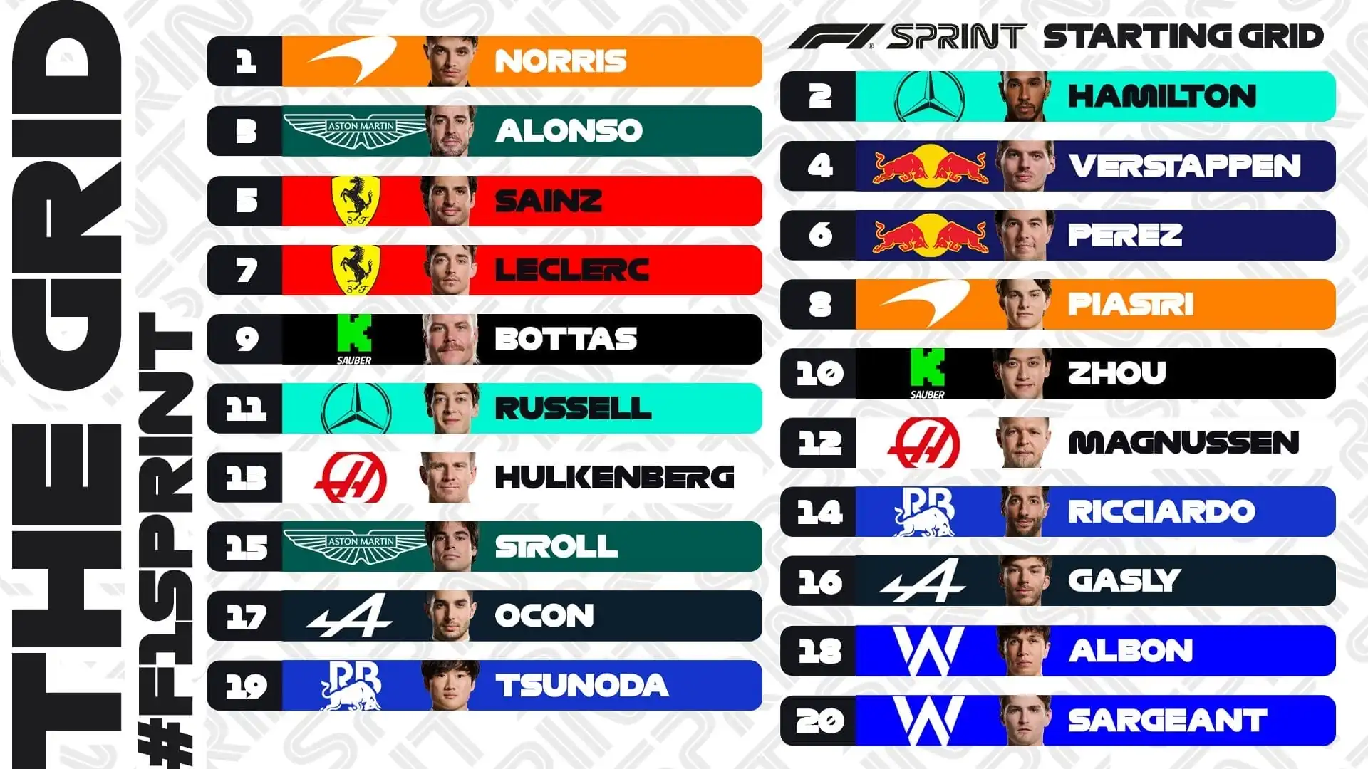 nxnoticias.com-con-lluvia-checo-va-sexto-en-la-parrilla-del-primer-f1sprint-de-la-temporada-en-el-gp-de-china-landon-norris-con-la-pole
