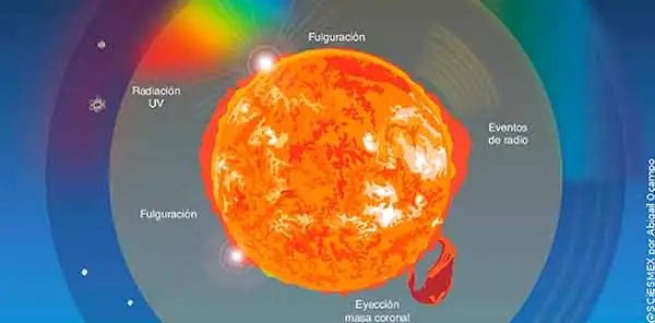 nxnoticias.com-reporta-la-unam-que-fase-severa-de-tormenta-solar-duro-mas-de-39-horas