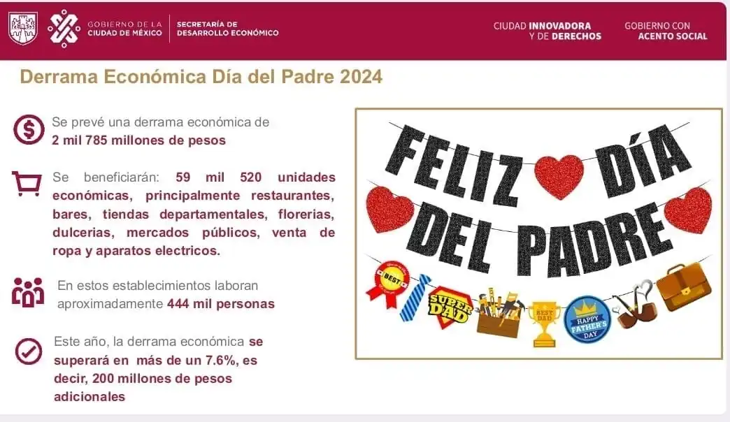 nxnoticias.com-celebraciones-por-el-dia-del-padre-y-la-marcha-del-orgullo-lgbtiq-dejaran-una-derrama-economica-de-mas-de-3-mil-mdp