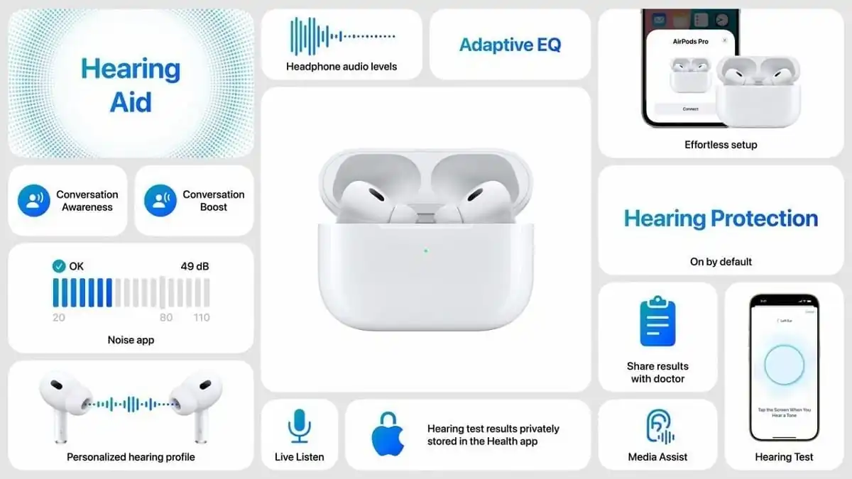 nxnoticias.com-autorizan-software-para-airpods-destinado-a-la-discapacidad-auditiva