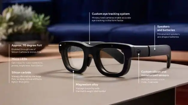 nxnoticias.com-meta-presenta-orion-sus-gafas-de-realidad-aumentada
