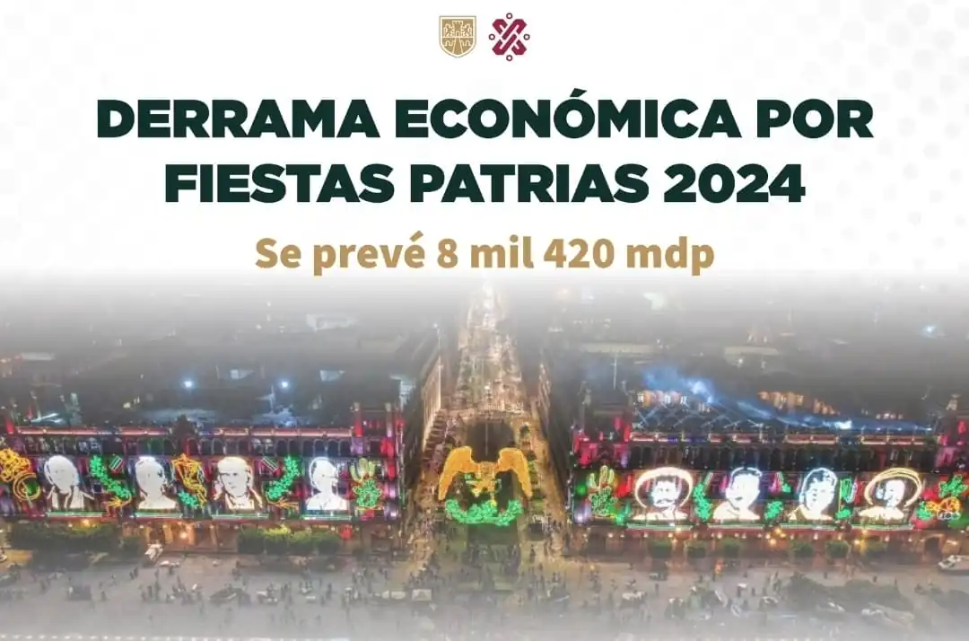 nxnoticias.com-preven-aumento-de-la-derrama-economica-por-las-fiestas-patrias-en-la-cdmx