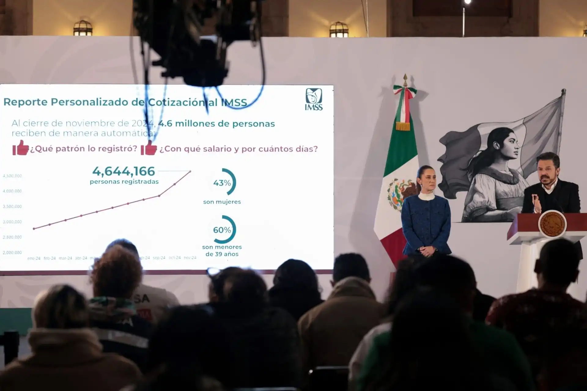 nxnoticias.com-imss-registra-cifra-record-de-mas-de-22-millones-643-mil-trabajadores-afiliados