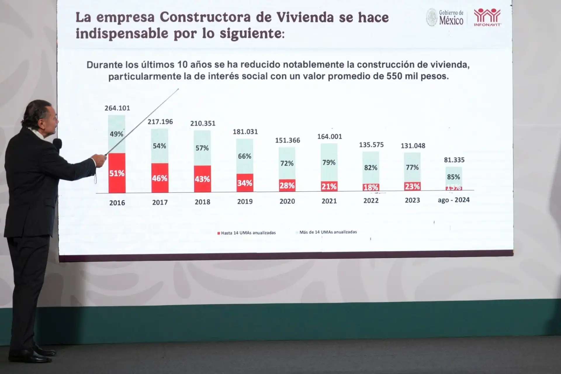 nxnoticias.com-ley-del-infonavit-transparentara-recursos-y-evitara-actos-de-corrupcion-romero-oropeza