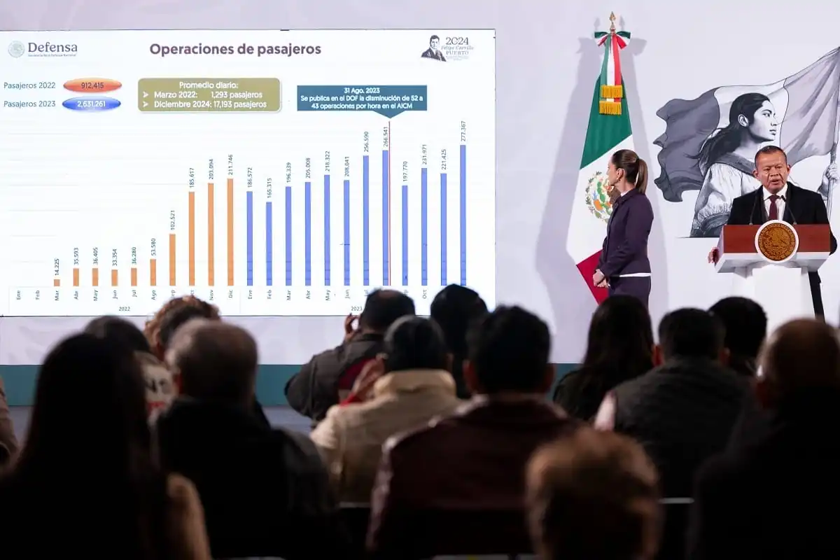 nxnoticias.com-presidenta-sheinbaum-destaca-gran-evolucion-del-aifa-es-el-sexto-mejor-de-todo-el-pais