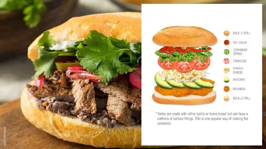 nxnoticias.com-distinguen-a-las-tortas-mexicanas-en-el-ranking-taste-atlas-de-los-mejores-sandwiches