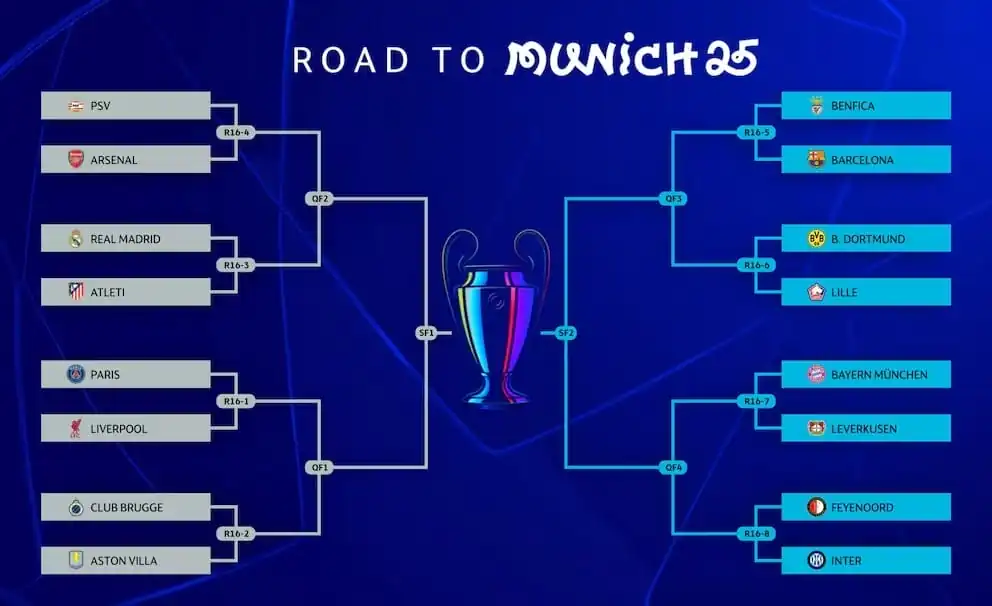 nxnoticias.com-definidos-los-octavos-de-final-el-sorteo-de-la-champions-league-sorprende
