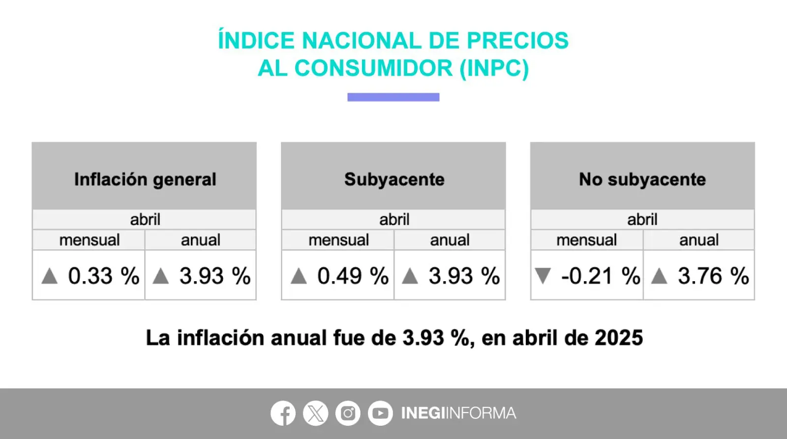 nxnoticias.com-borrador-automatico