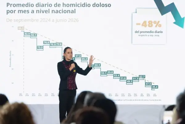 Sheinbaum presume reducción de homicidios dolosos.