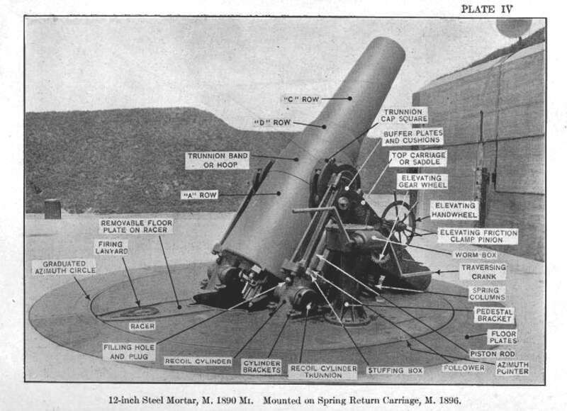 This image is from "The Service of Coast Artillery," Frank T. Hines and Franklin W. Ward, Goodenough &amp; Woglom Co., New York, 1910, following p. 118. The original image has been converted to greyscale, and its brightness and contrast have been