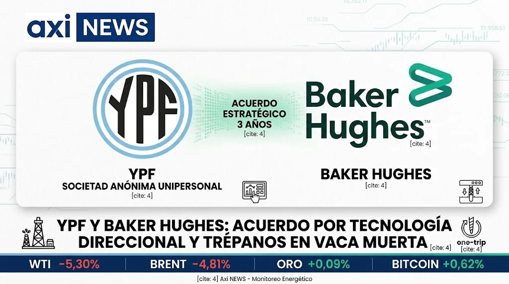 YPF firmó con Baker Hughes un contrato por 3 años para perforación de alta eficiencia