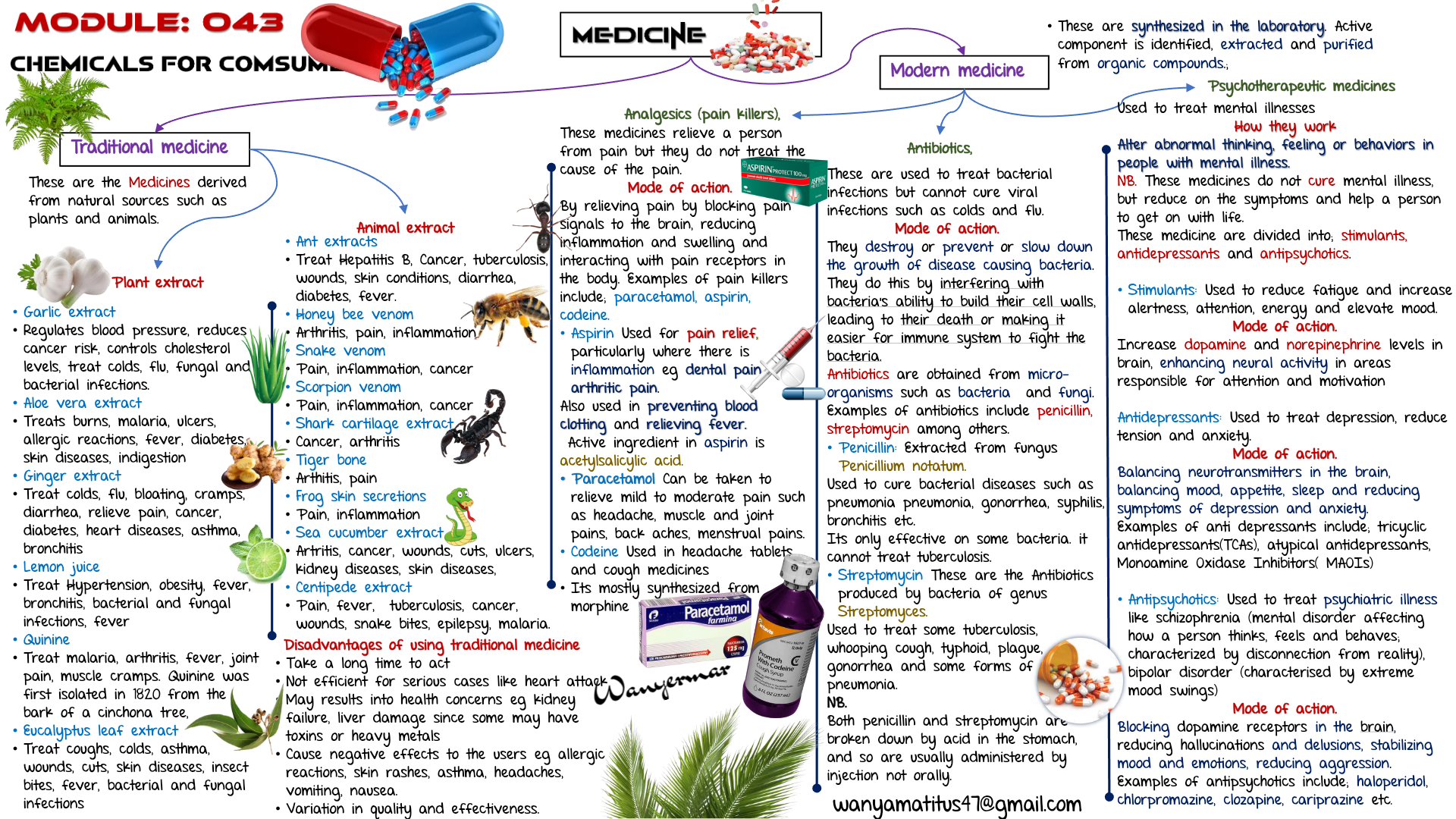Medicine -chemistry