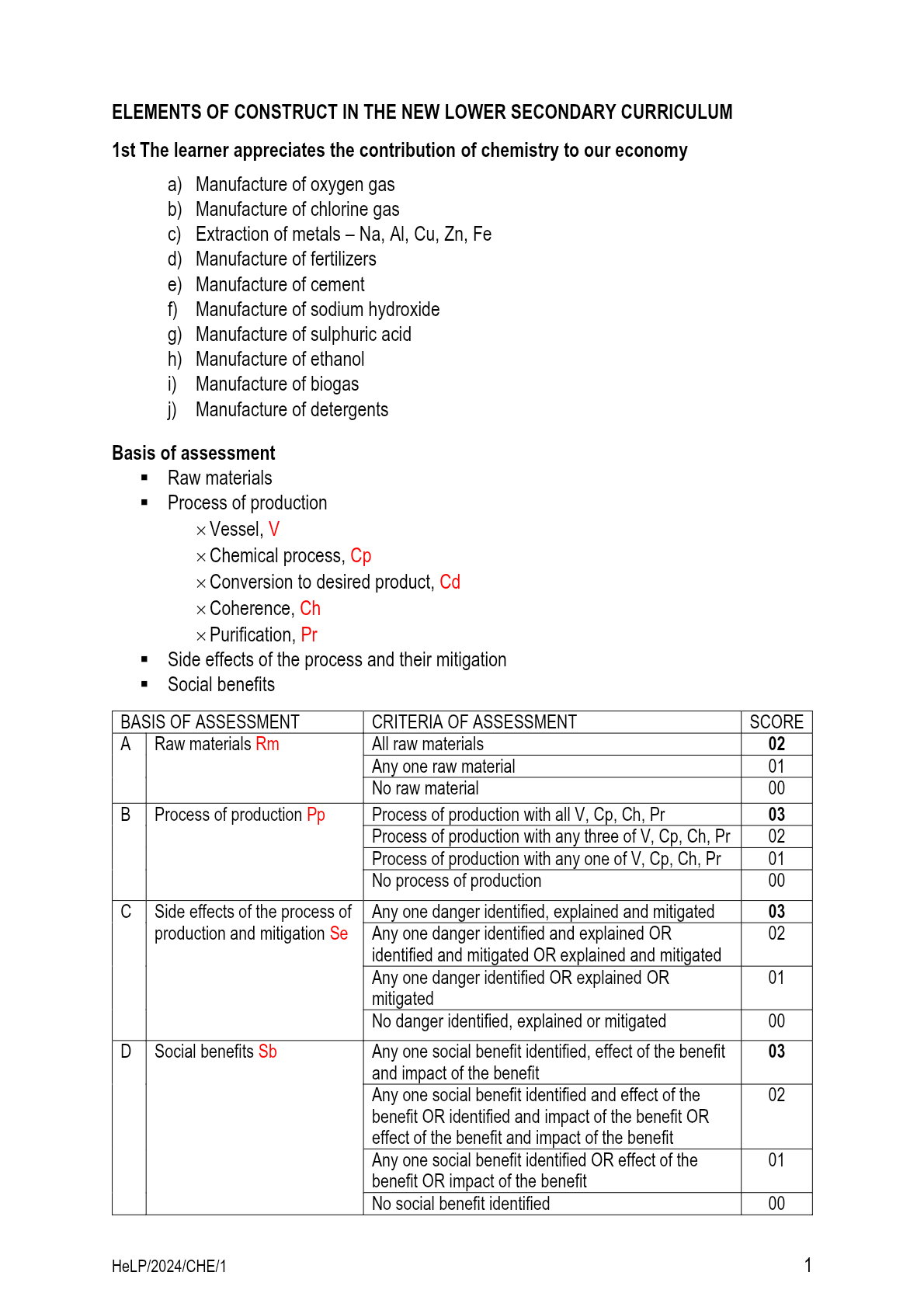 S4 CHEMISTY ELEMENTS_OF_CONSTRUCT