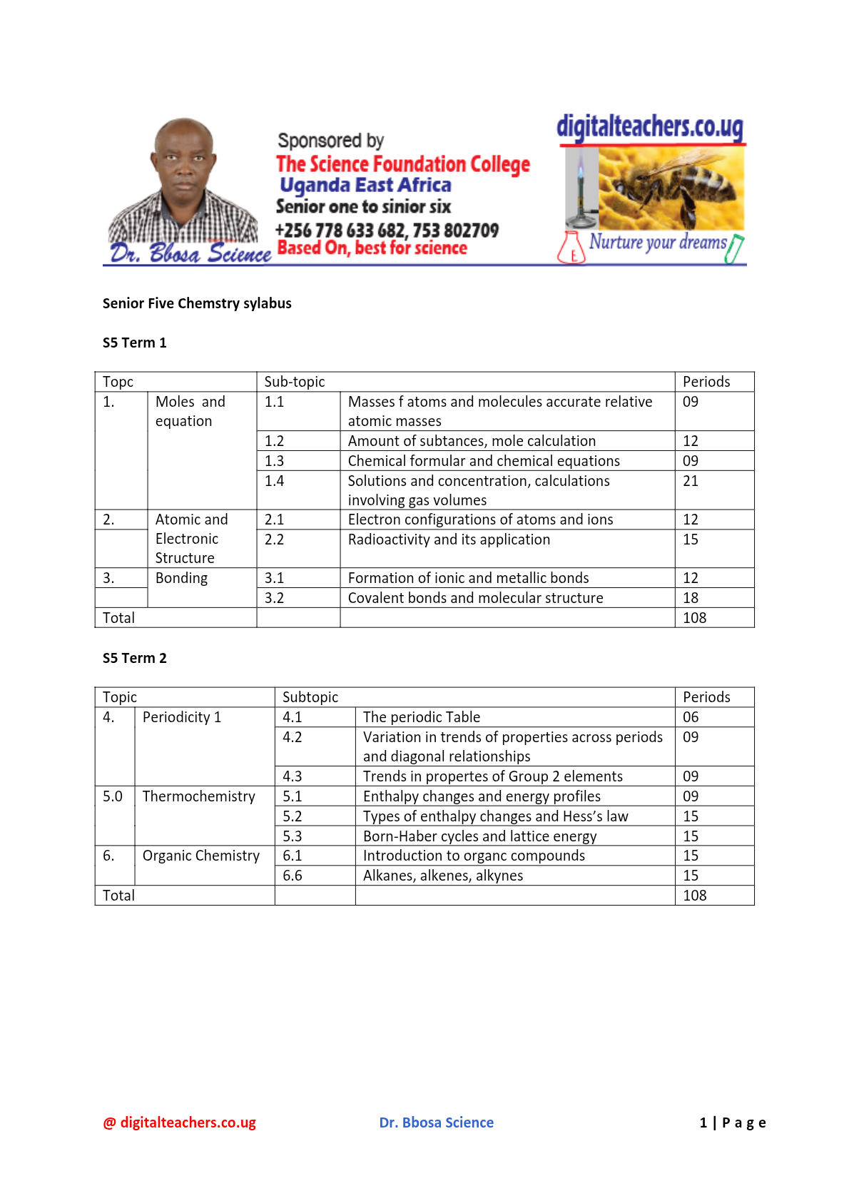 Chemistry curriculum summarised