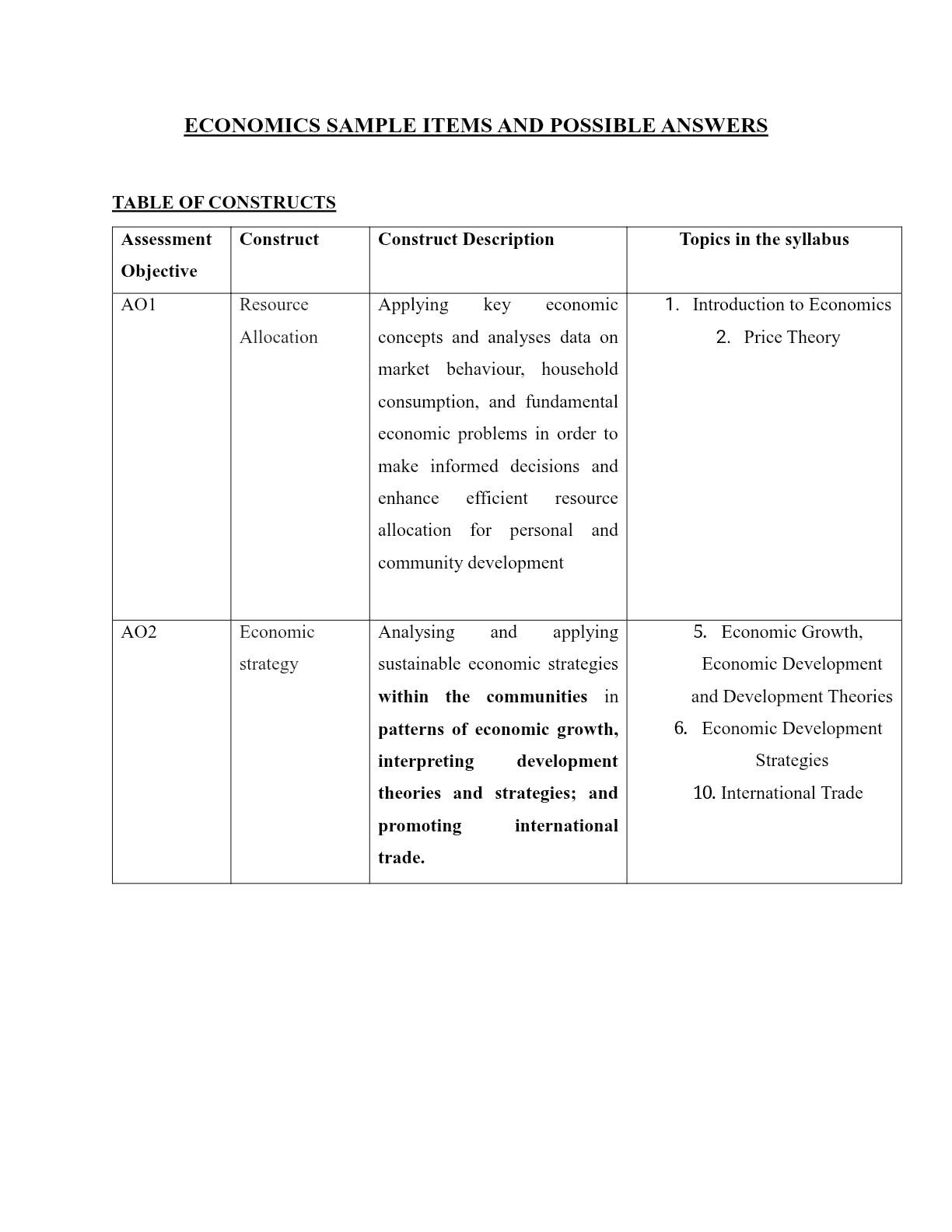 Economics sample items