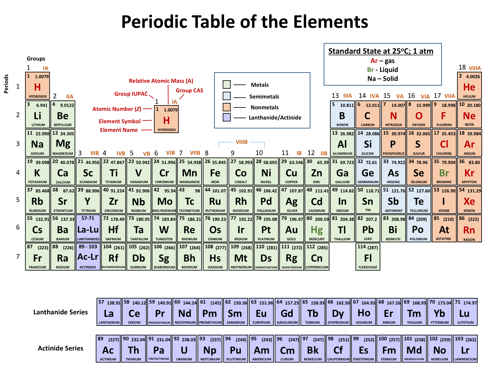 Periodic-Table-Downloadable-Version