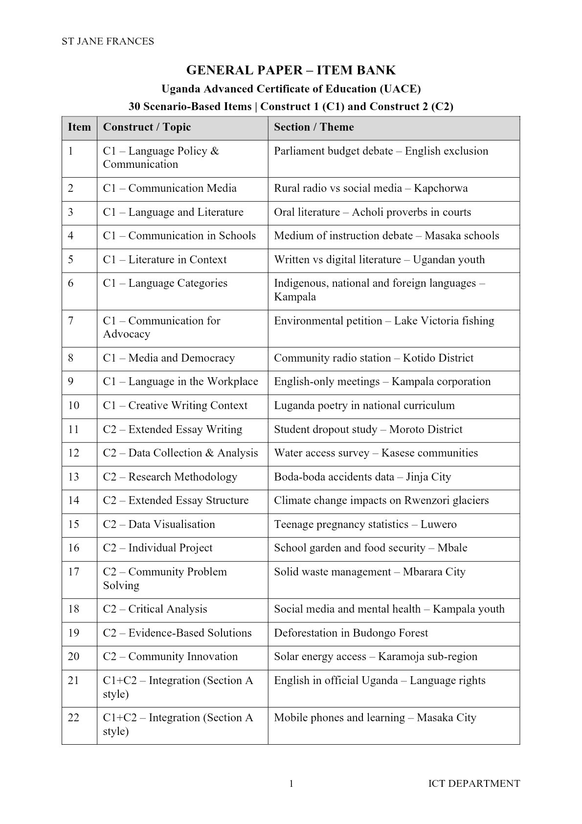 0-General_Paper_Item_Bank