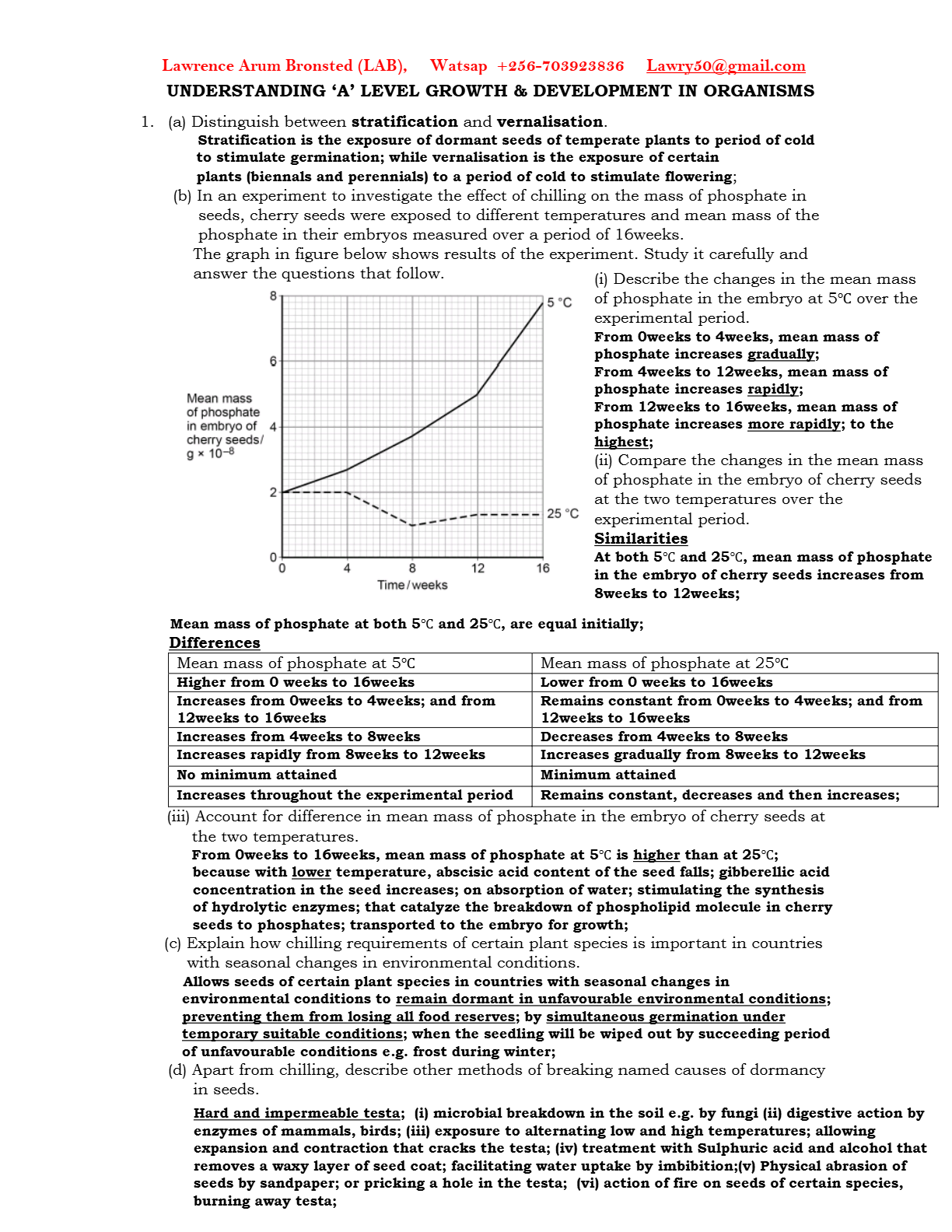 BIOLOGY NOTES ON GROWTH