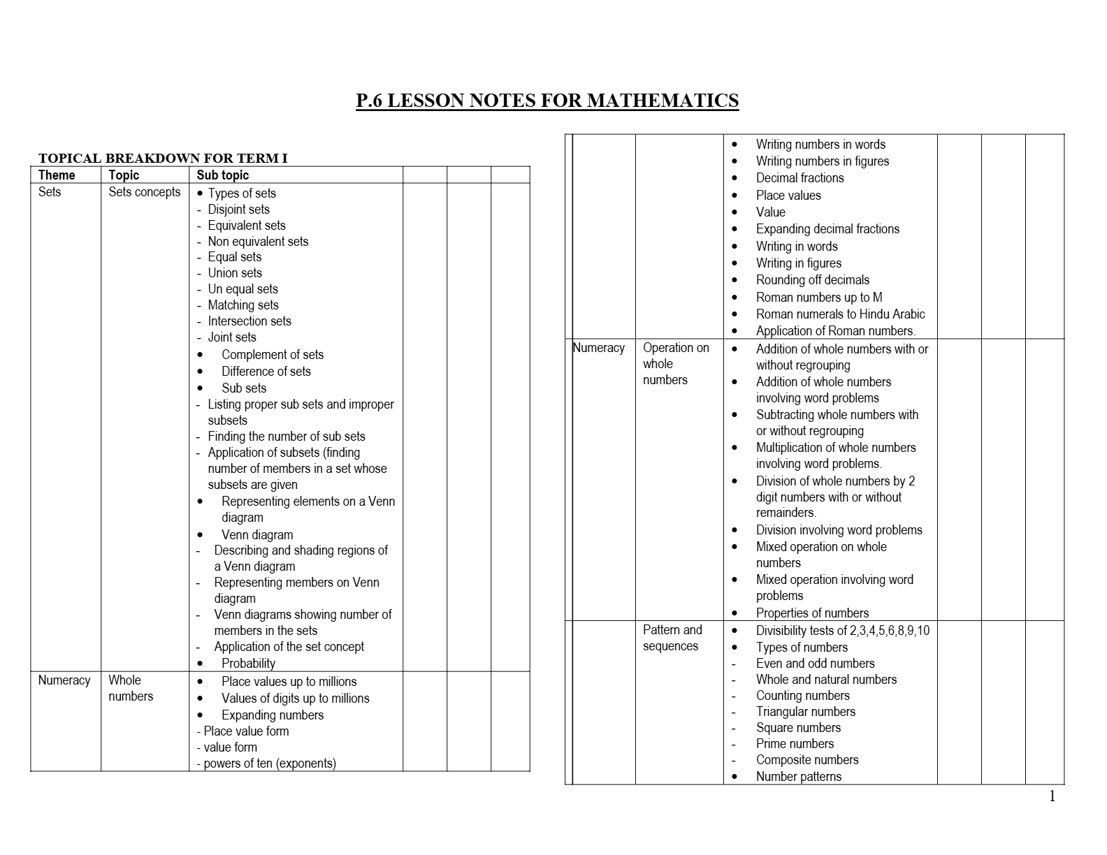 primary six . mathematics notes