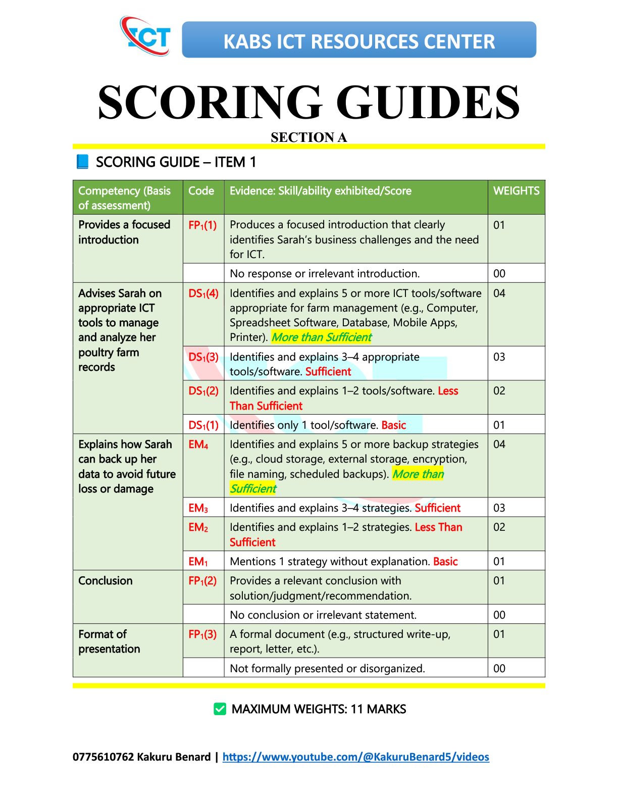 S4 ICT 1 SCORING GUIDES-1
