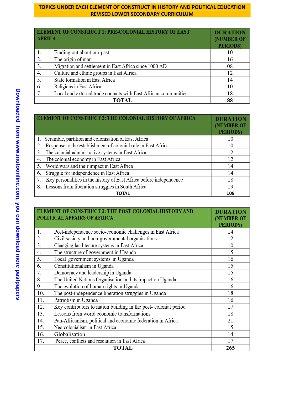 HISTORY_AND_POL-EDUCATION_ELEMENTS OF CONTRUCT