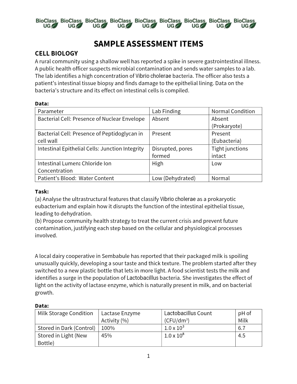 BIOLOGY A-LEVEL TOPICAL ASSESSMENT ITEMS_251202_163033