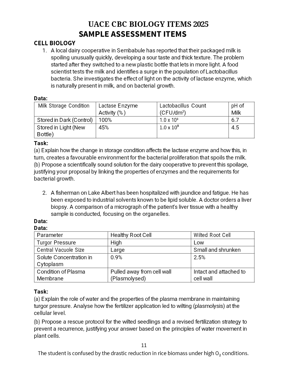 Biology Items