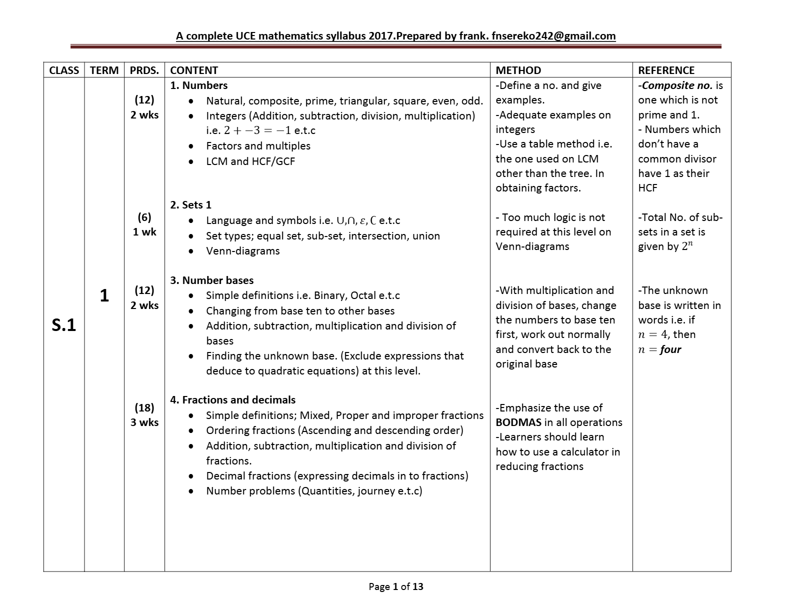 UCE syllabus
